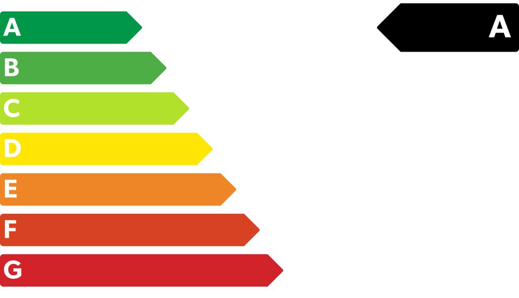 Energie Label 