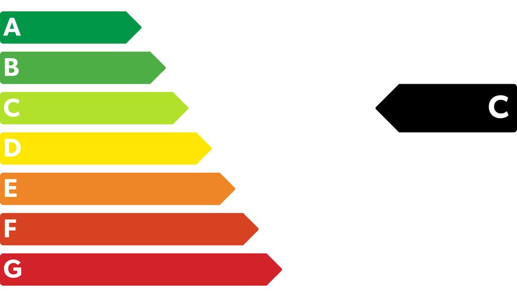 Energie Label A