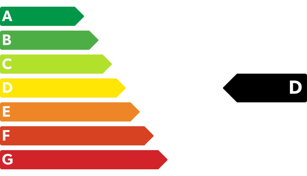 Energie Label A