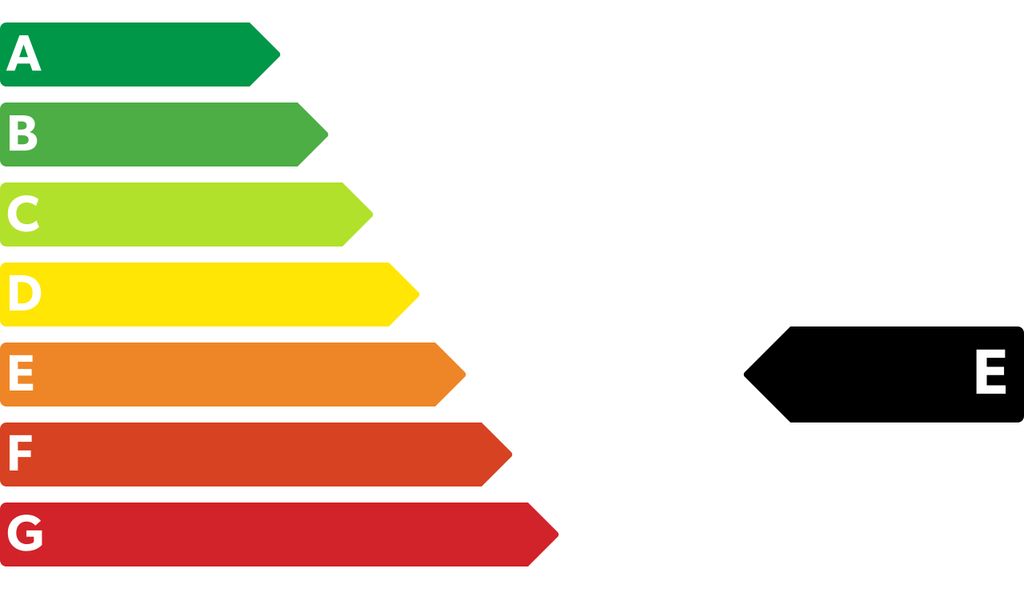 Energie Label A