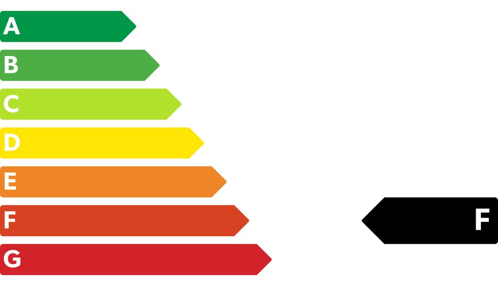 Energie Label C